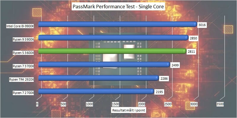 Рабочая температура процессора amd ryzen. Ryzen 9 9900x. какая нормальная температура для процессора i7 3770. максимальная температура ryzen 5 3600. нормальная температура amd ryzen 7.