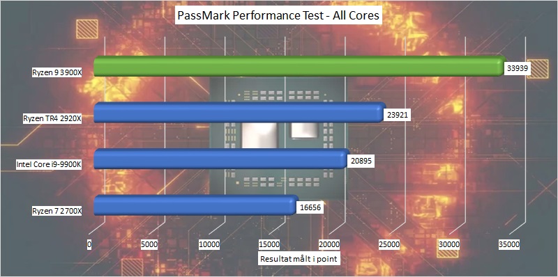 ryzen_9_3900x_benchmark_09_passmark_performance_test_all_cores.jpg