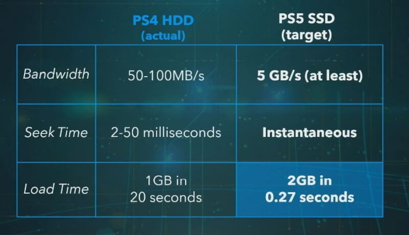 PS5_ssd_speed.JPG