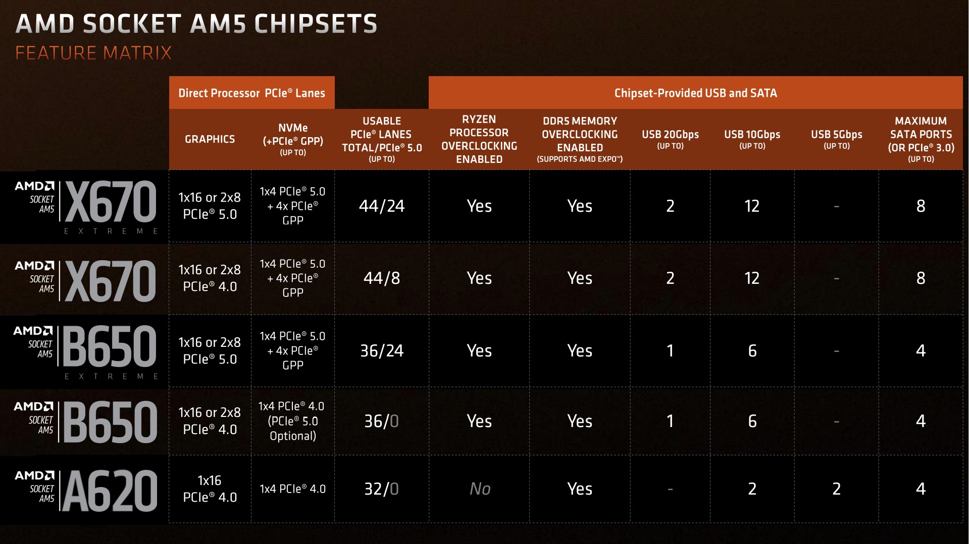 AMD-A620-chipset-1-1.jpg