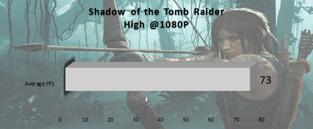shadow_of_the_tomb_raider_blade_razer_240_hz_benchmark