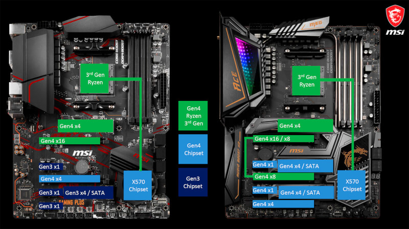 7 gen 3 vs 8s gen 3. SATA gen3. PCIE gen3 x4. SATA gen3 Mode. Чипсет PCIE Gen 3.0 with 16 Lances with up to three Controllers.