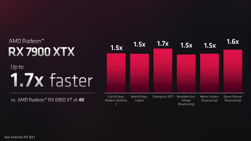 RX 7900 XTX forbedringer.jpg