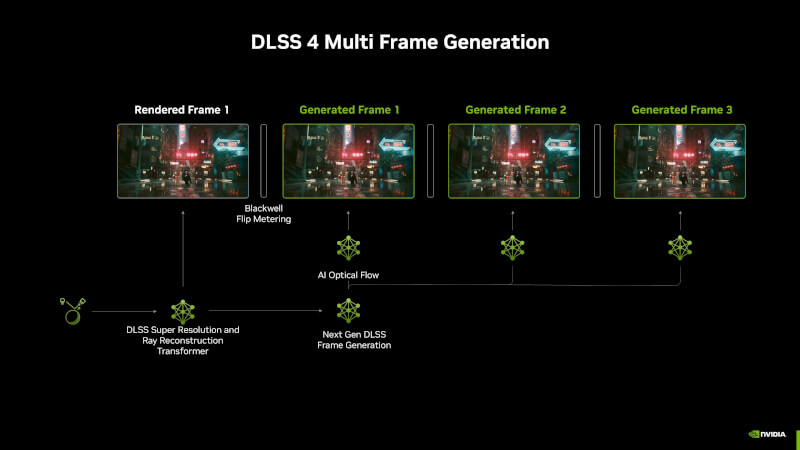 nvidia-dlss-4-multi-frame-generation-architecture.jpg