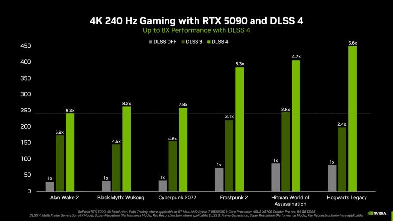 nvidia-dlss-4-multi-frame-generation-up-to-8x-faster-performance.jpg