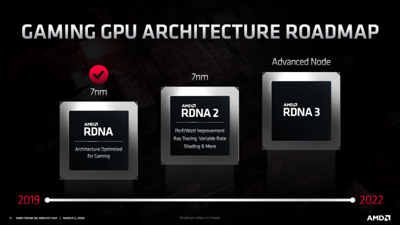 AMD-Radeon-Roadmap-2020_4-2060x1159.png