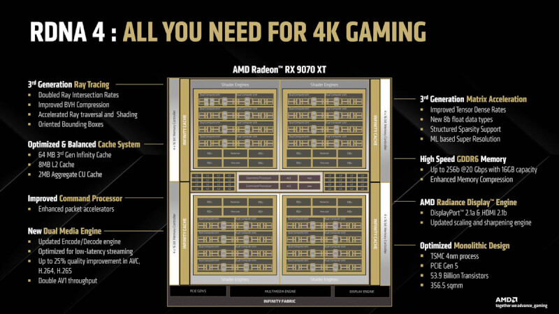AMD-RDNA-4-Overview.jpg