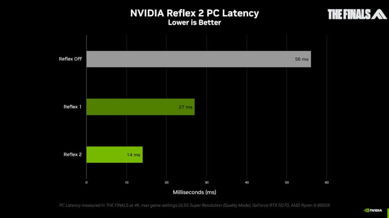 NVIDIA-Reflex-2-The-Finals-scaled.jpg