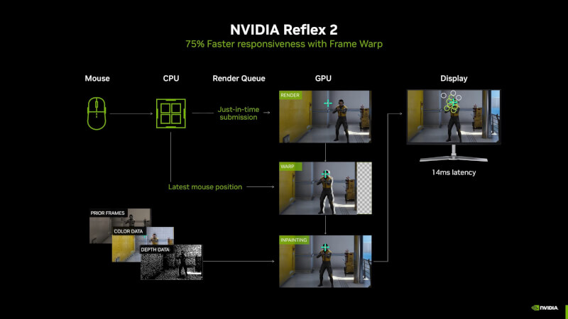 NVIDIA-Reflex-2-scaled.jpg