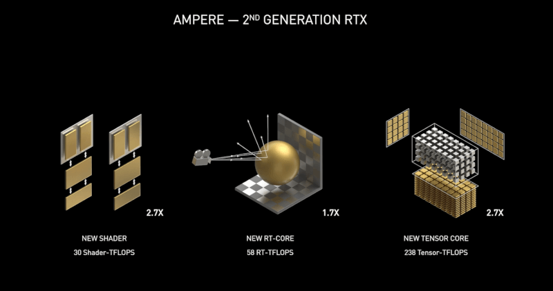 ampere-anden-generation-rtx.png