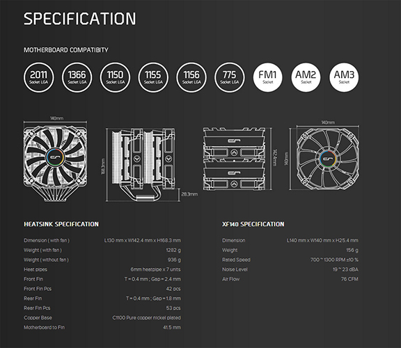 specs