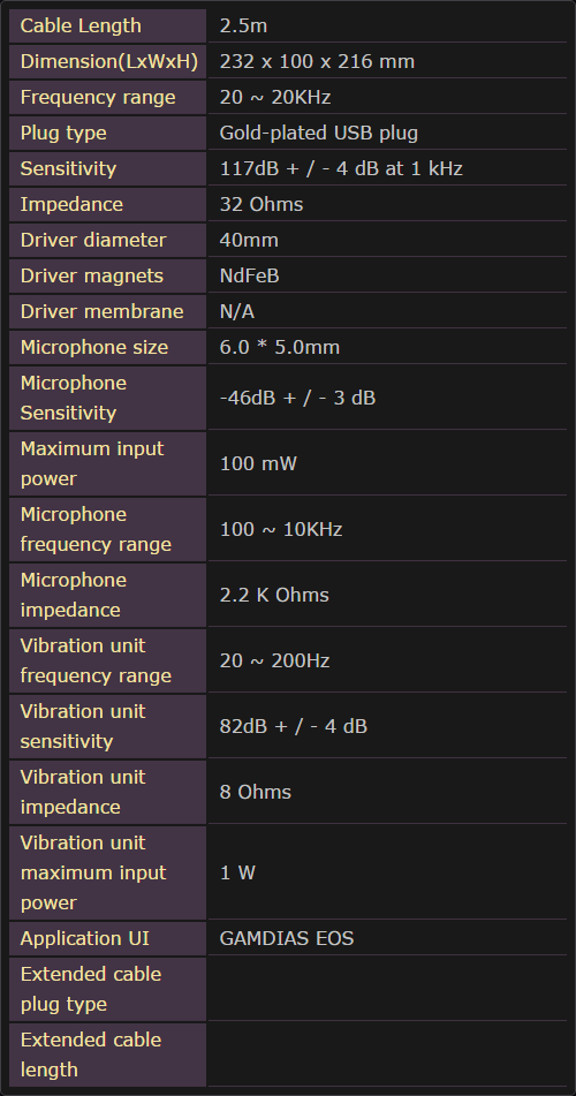 Specs