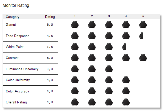 tweak_dk_AOC_AG271QG_Gamerskaerm_monitor_Rating.png