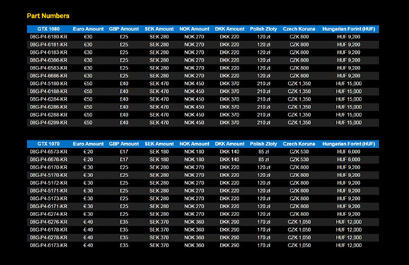 Evga Lancerer Nyt Cashback Program I Europa