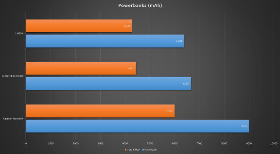 graf_mah_powerbanks_tweak_dk