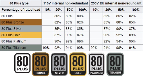 tweak_dk_Enermax_MaxTytan_800_watt_80_plus_titanium_strømforsyning_40