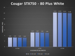 måleinstrument graf cougar sfx 750 watt