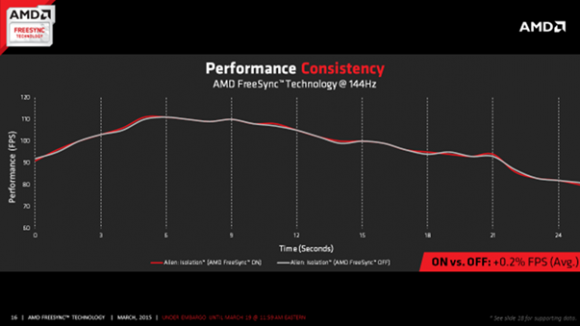 tweak dk amd freesync benefits