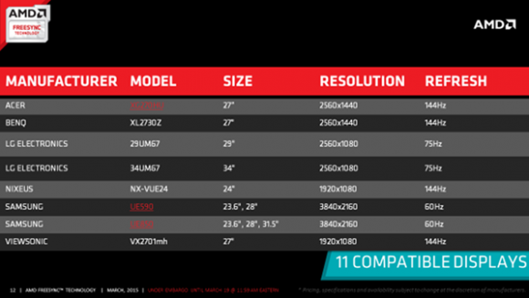 tweak dk amd freesync monitors