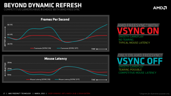 tweak dk amd vsync freesync