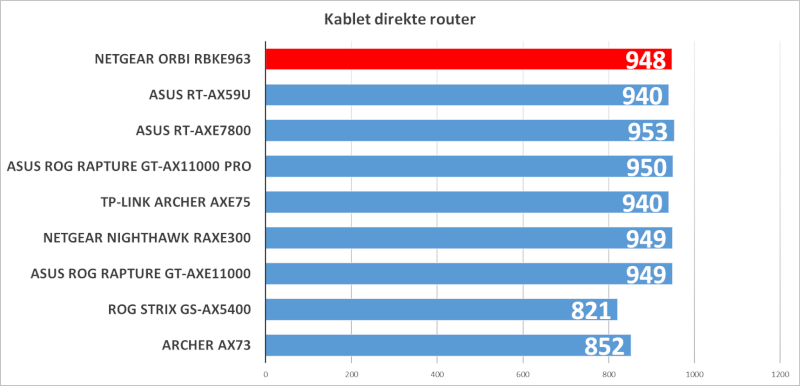 Asus Rog Netlimiter ASUS ROG Rapture GT-BE98