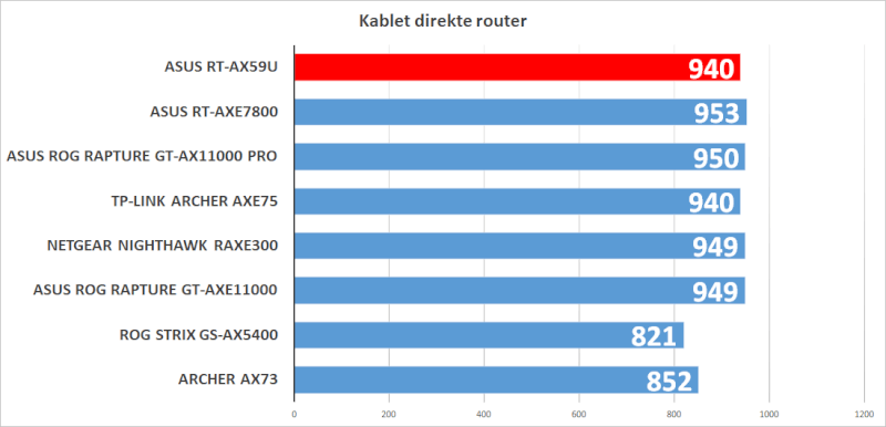 ASUS RT-AX59U