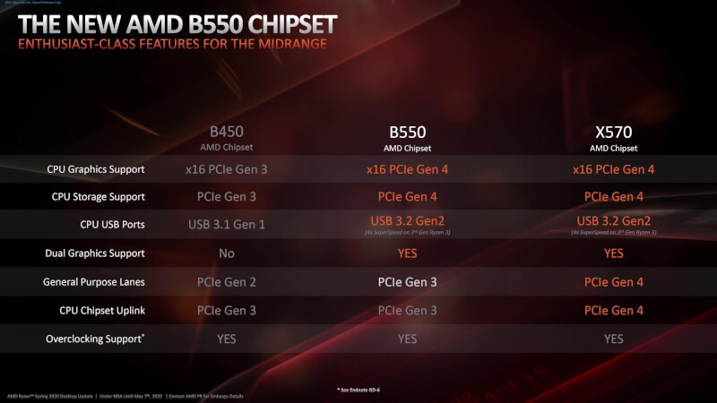 amd%20b550%20chipset.jpg