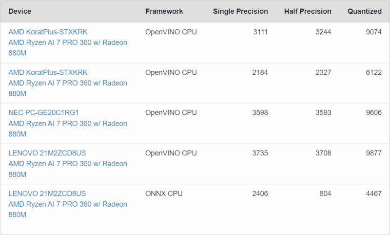 AMD-Ryzen-AI-7-PRO-360-Strix-APU-Benchmarks.png