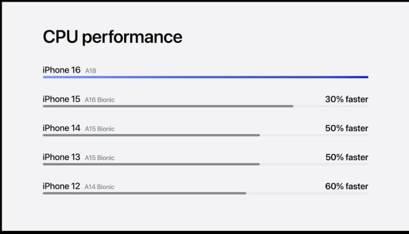 Apple-A18-chipset-2.jpg