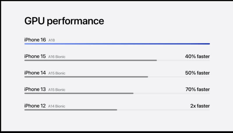 Apple-A18-chipset-3.jpg