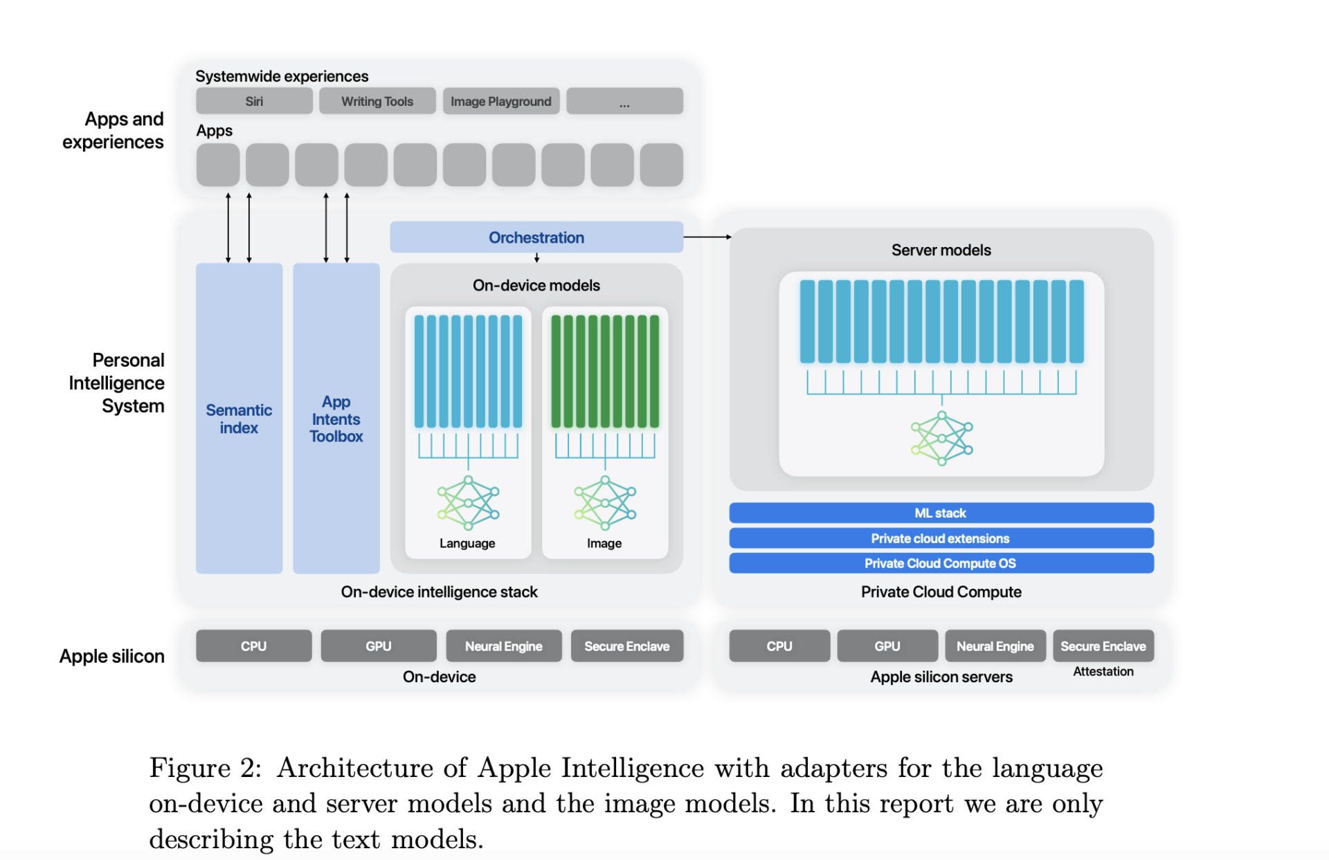 APPLE-AI-FEATURES-GOOGLE-TPU-MODEL-1920x1243.png