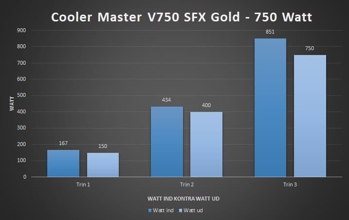 25_effektivitet_80_plus_gold_sfx_750_watt_cooler_master.jpg