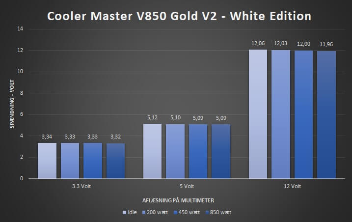 26_spændings_værdier_cooler_master_V850_gold_v2_psu.jpg