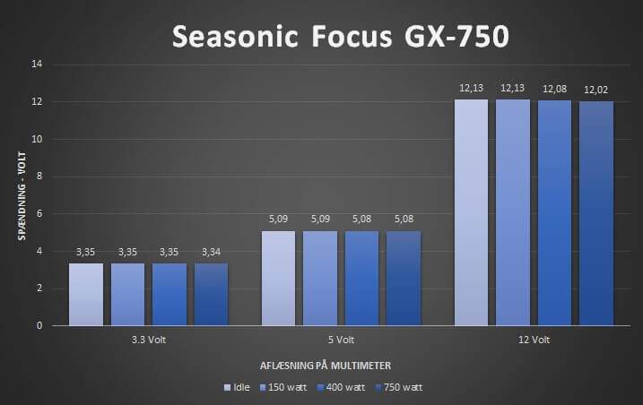 spændingsvædier_seasonic_focus_gx-750_strømforsyning_80_plus